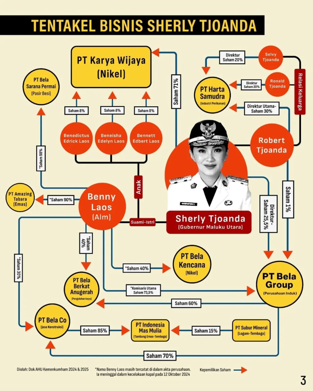 Dibayangi Denda Rp500 Miliar, Sherly Tjoanda Disorot soal Tambang di Gebe