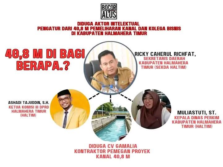 Anggaran Pemeliharaan Kanal di Halmahera Timur Melonjak Jadi Rp40,8 Miliar, Publik Curiga Ada Permainan Anggaran